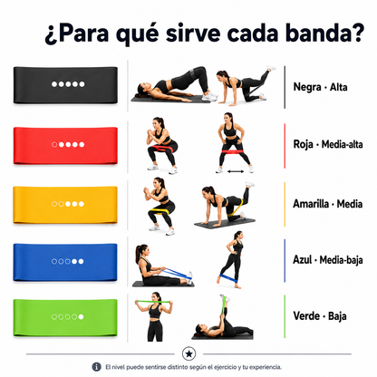 Set 5 Bandas Elásticas de Resistencia